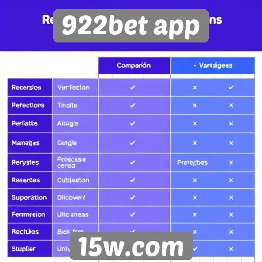 Comparação entre o 922bet app e concorrentes